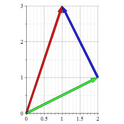 Plot_2d