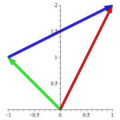 Plot_2d