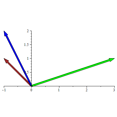 Plot_2d