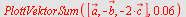 PlottVektorSum([`#mover(mi(