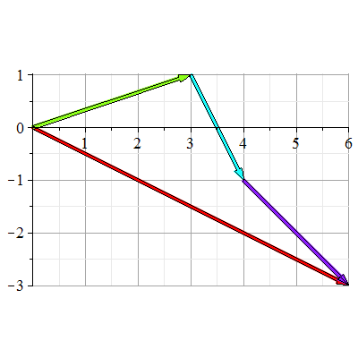 Plot_2d