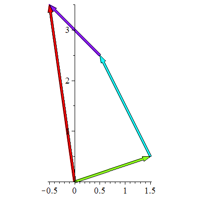 Plot_2d