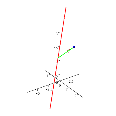 Plot_2d