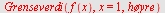 Grenseverdi(f(x), x = 1, høyre)