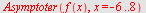 Asymptoter(f(x), x = -6 .. 8)