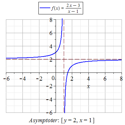 Plot_2d