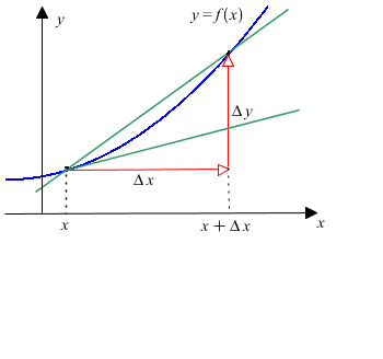 Plot_2d