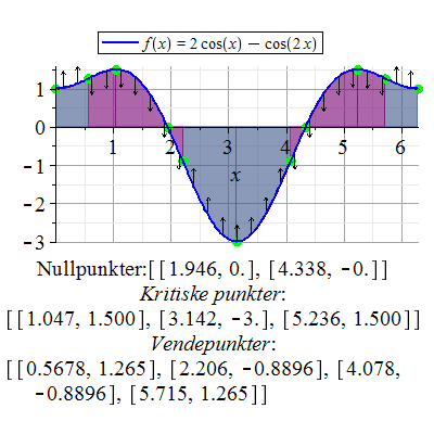 Plot_2d