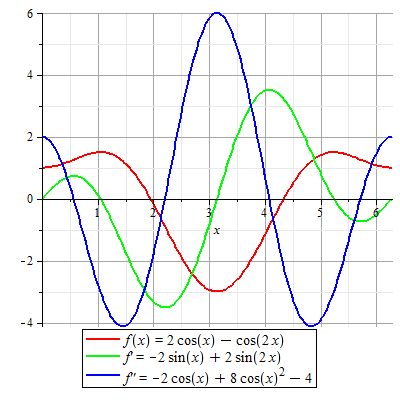 Plot_2d