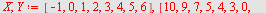 `assign`(X, Y, [-1, 0, 1, 2, 3, 4, 5, 6], [10, 9, 7, 5, 4, 3, 0, -1]); -1
