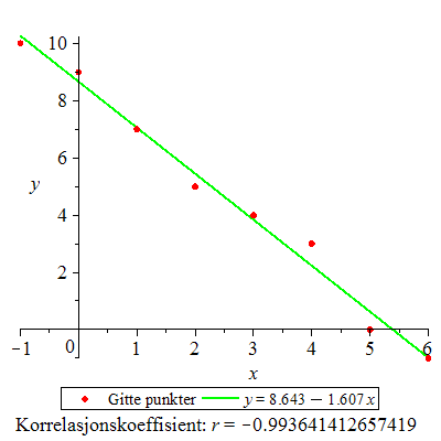 Plot_2d