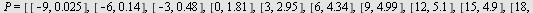P = [[-9, 0.25e-1], [-6, .14], [-3, .48], [0, 1.81], [3, 2.95], [6, 4.34], [9, 4.99], [12, 5.1], [15, 4.9], [18, 5.2], [21, 4.9], [24, 5.1]]