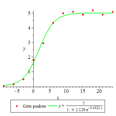 Plot_2d