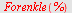 Forenkle(%)