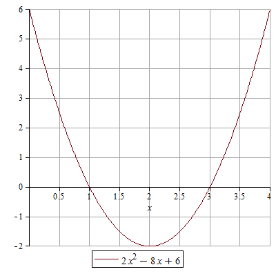 Plot_2d