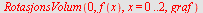 RotasjonsVolum(0, f(x), x = 0 .. 2, graf)