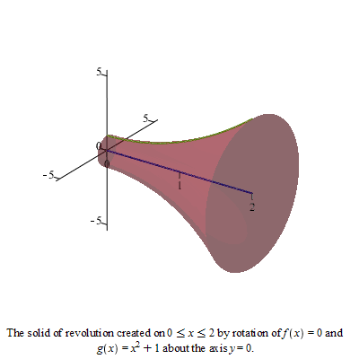 Plot_2d