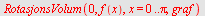 RotasjonsVolum(0, f(x), x = 0 .. Pi, graf)
