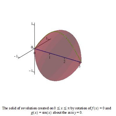 Plot_2d