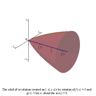Plot_2d