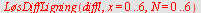 LøsDiffLigning(diffl, x = 0 .. 6, N = 0 .. 6)