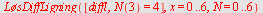 LsDiffLigning([diffl, N(3) = 4], x = 0 .. 6, N = 0 .. 6)