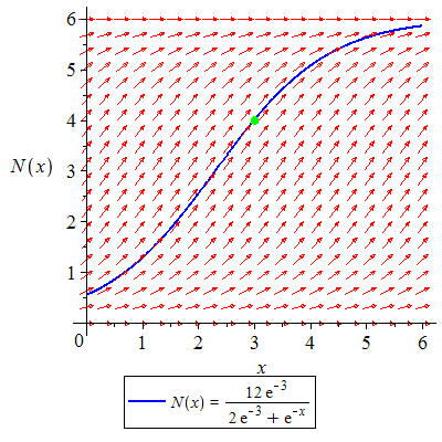 Plot_2d