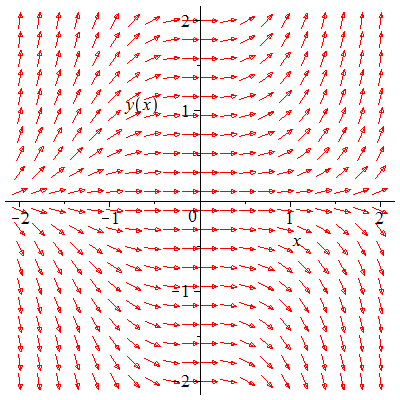 Plot_2d