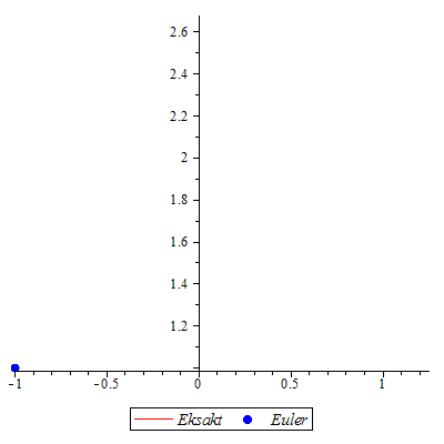 Plot_2d