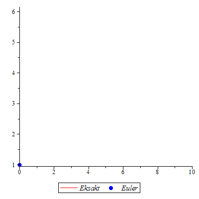Plot_2d