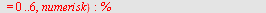 `assign`(p2, LsDiffLigning([dlign, y(0) = 1], x = 0 .. 10, y = 0 .. 6, numerisk)); -1; %