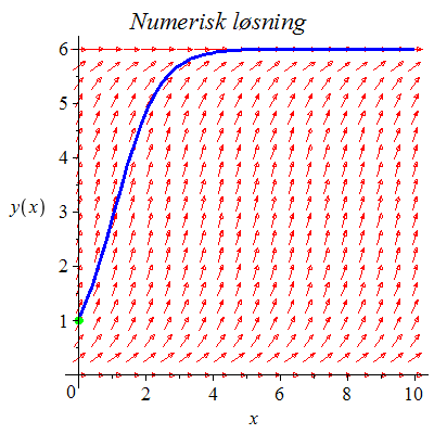 Plot_2d