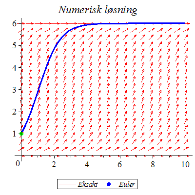 Plot_2d