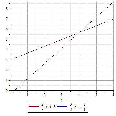 Plot_2d
