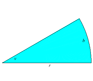 Plot_2d