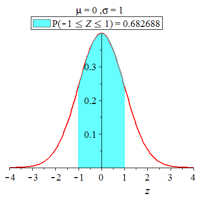 Plot_2d