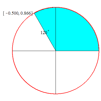 Plot_2d