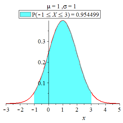 Plot_2d