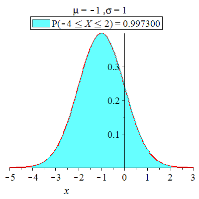 Plot_2d
