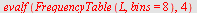 evalf(FrequencyTable(L, bins = 8), 4)
