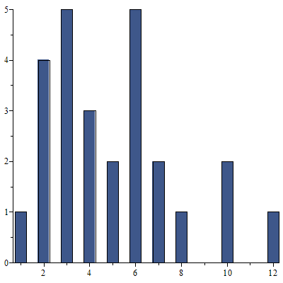 Plot_2d