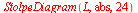 StolpeDiagram(L, abs, 24)