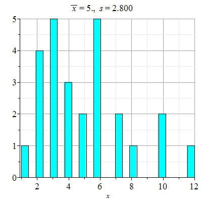Plot_2d