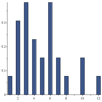 Plot_2d