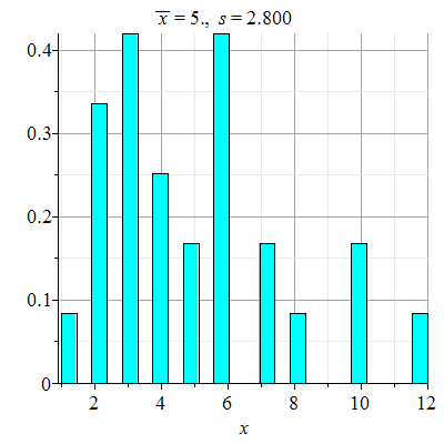 Plot_2d